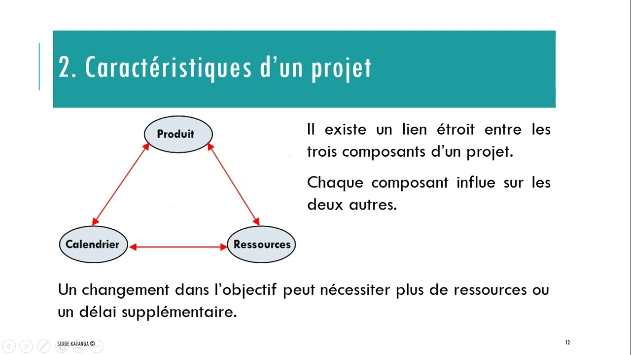 [Gestion de Projet] Leçon 1 : Qu'est-ce qu'un projet ?