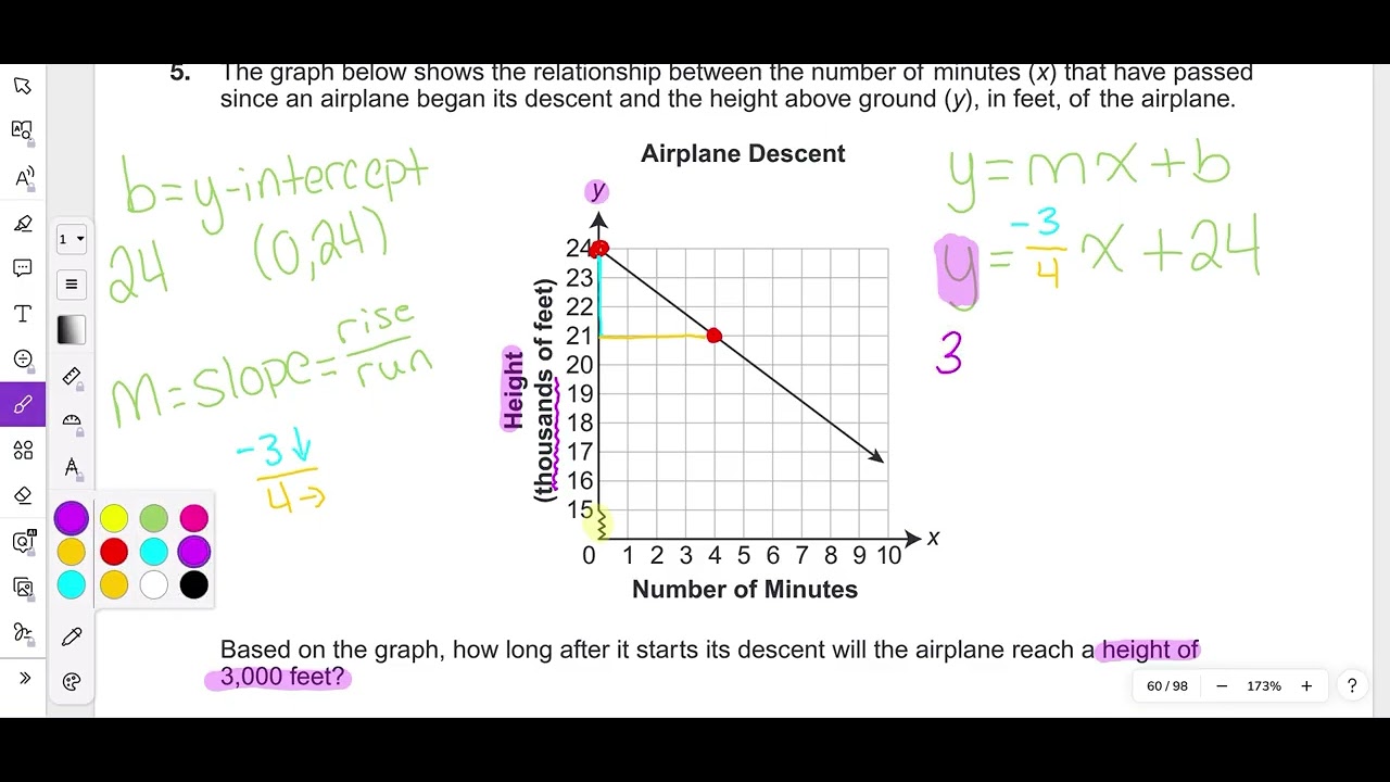 2016 Module 2 Problem 5 Algebra 1 PDE Item and Scoring Sampler