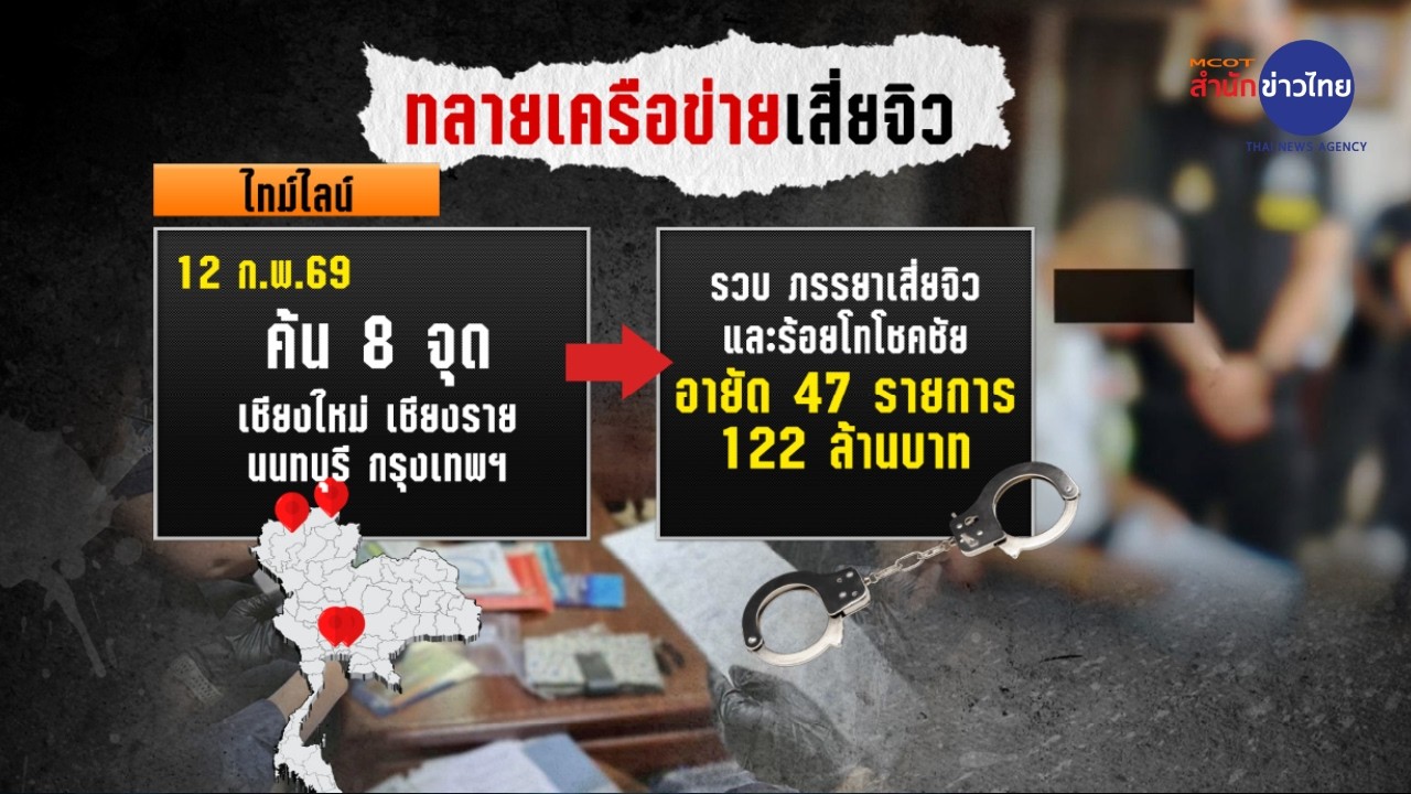 ยุทธการตัดเนื้อร้าย ทลายเครือข่ายเสี่ยจิว รวบทหารเอี่ยวฟอกเงิน
