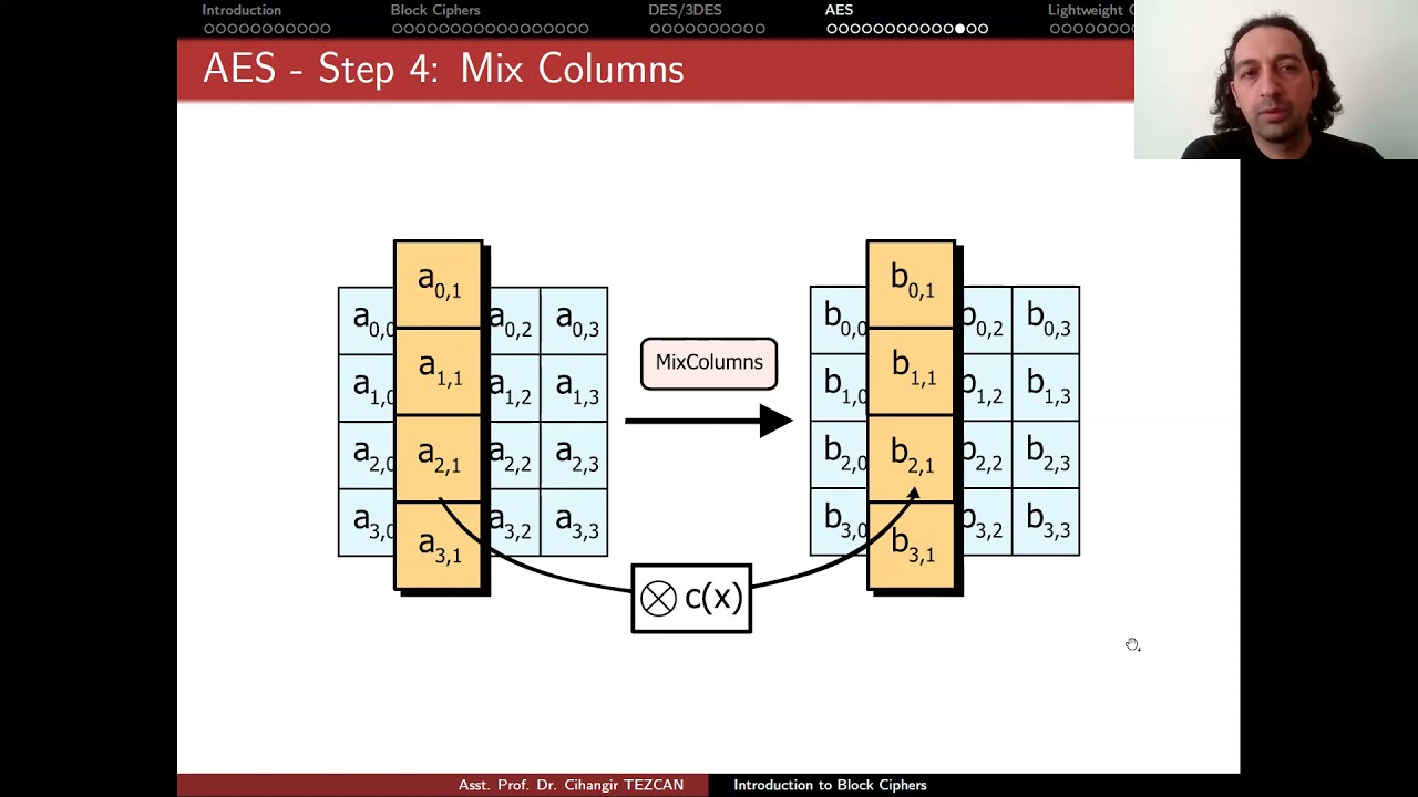 Network Security 1.4: AES