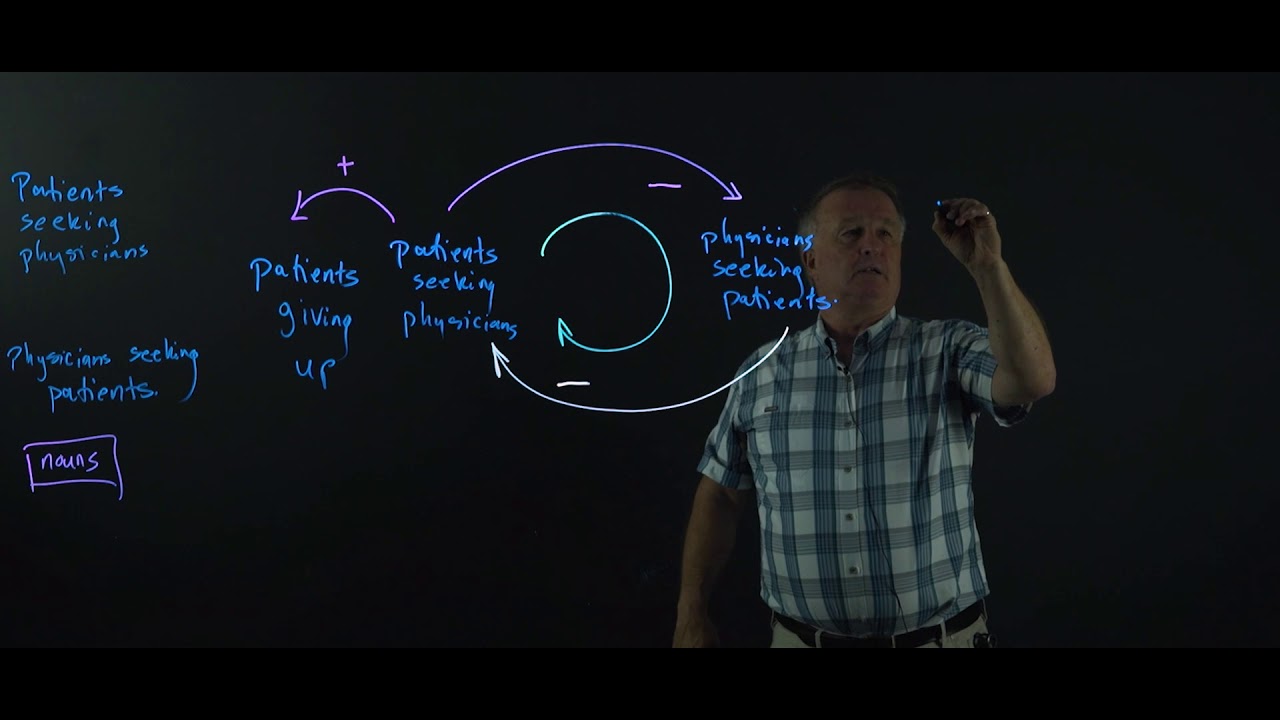 Causal Link Diagrams