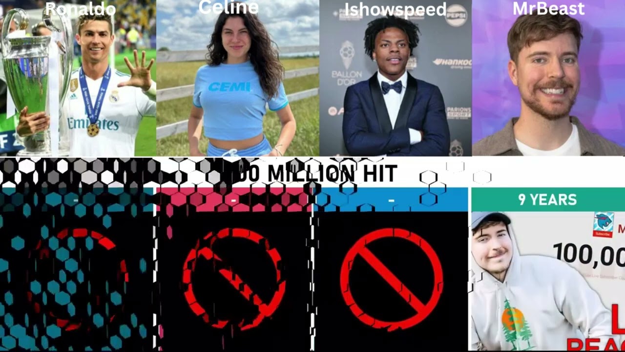 Comparison: MrBeast vs Céline Dept vs Ronaldo vs IShowSpeed | Who Rules The Internet?