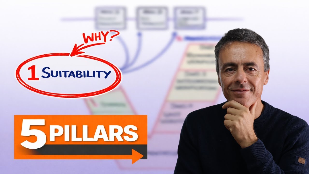 5 Reasons Architecture Analysis is a Must – Automotive SPICE
