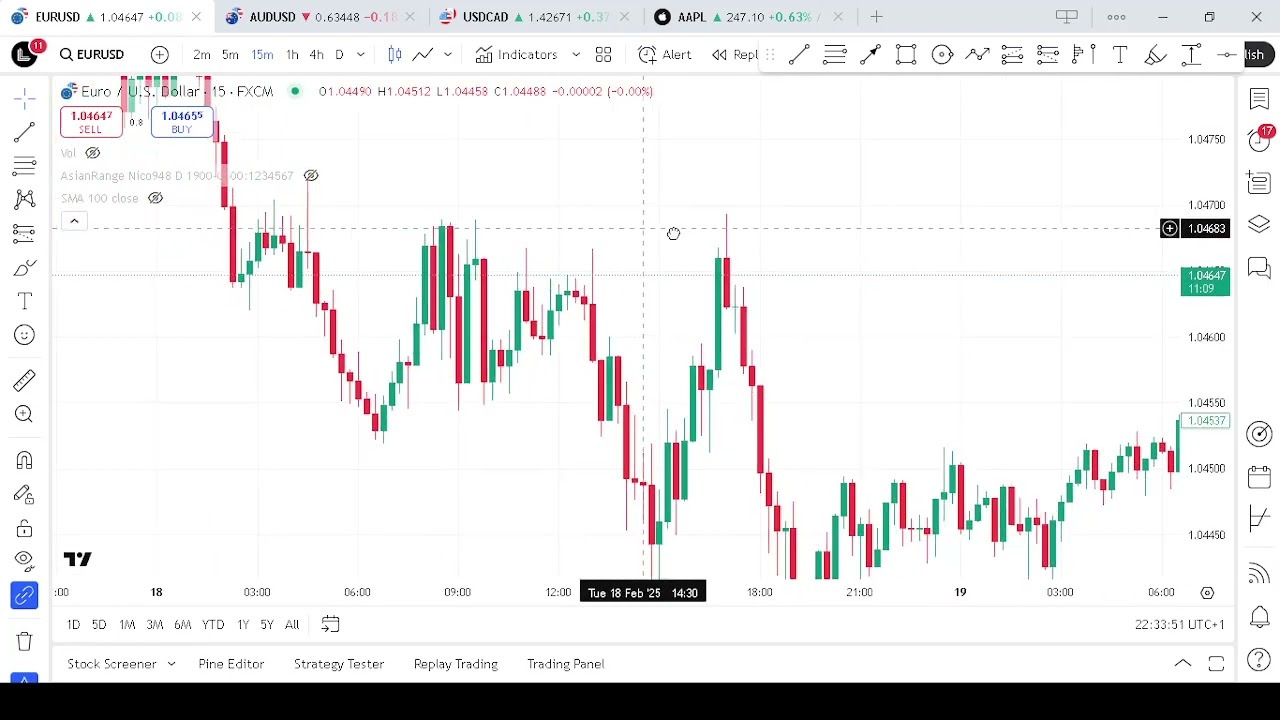 Fakey Trading Strategy Explained - Spot False Breakouts Like a Pro