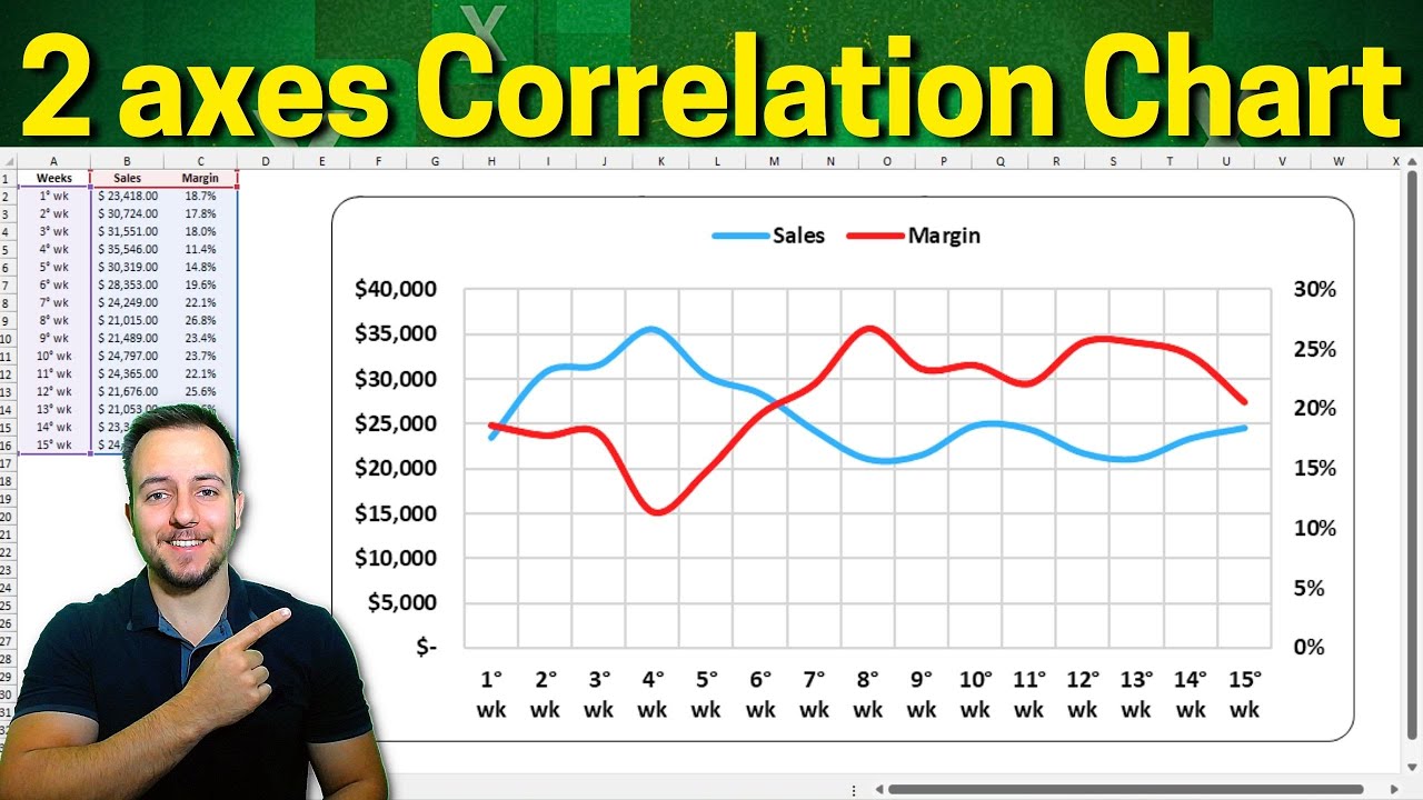 Excel Line Chart with Two Axes | Correlation Chart How To