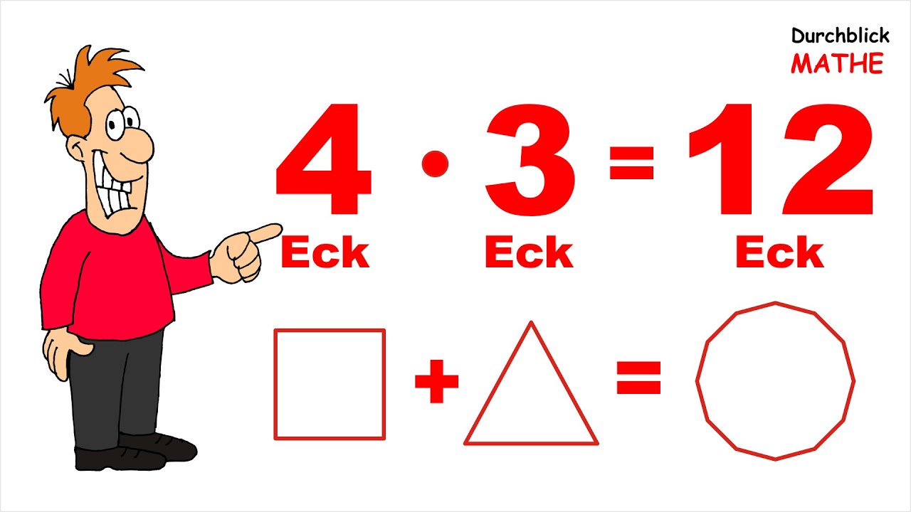 Konstruktion regelmäßiger Vielecke mit der Multiplikationsmethode