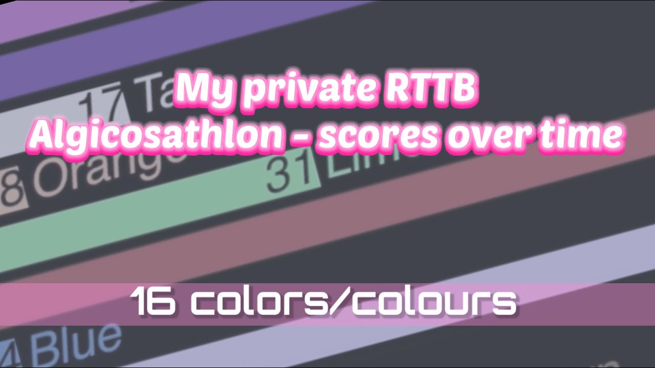 My private RTTB Algicosathlon - scores over time - #algicosathlon