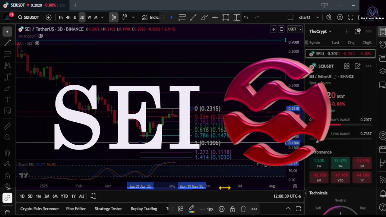 SEI Bullrun top & Analysis! May 5th #crypto #priceprediction #seinetwork