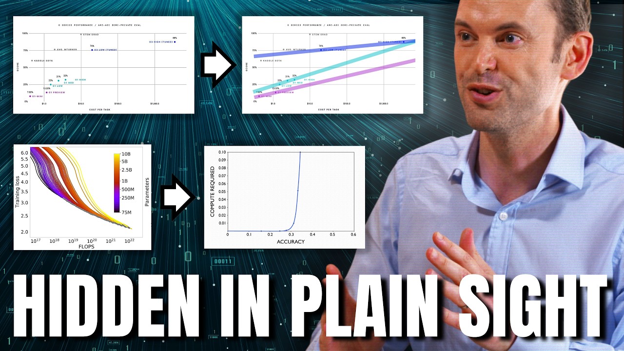 Graphs AI Companies Would Prefer You To Misunderstand | Toby Ord, Oxford University