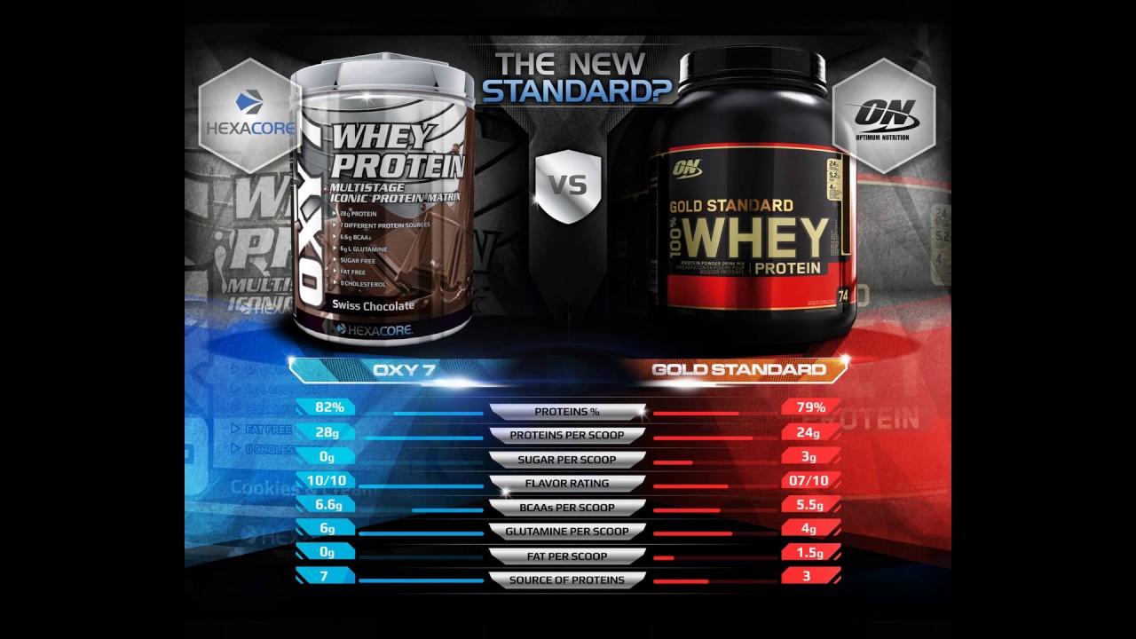 Hexacore Oxy7 Whey Protein