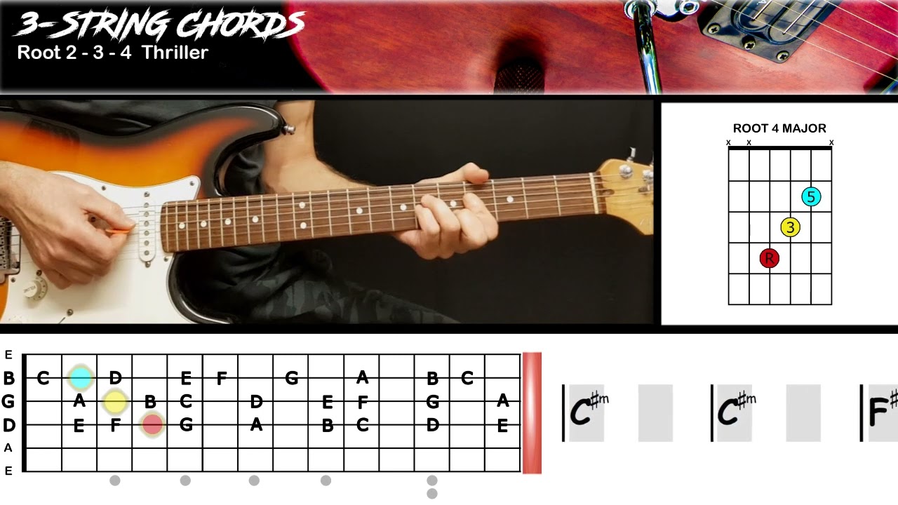 Thriller - Michael Jackson | EASY GUITAR | 3 String Chords