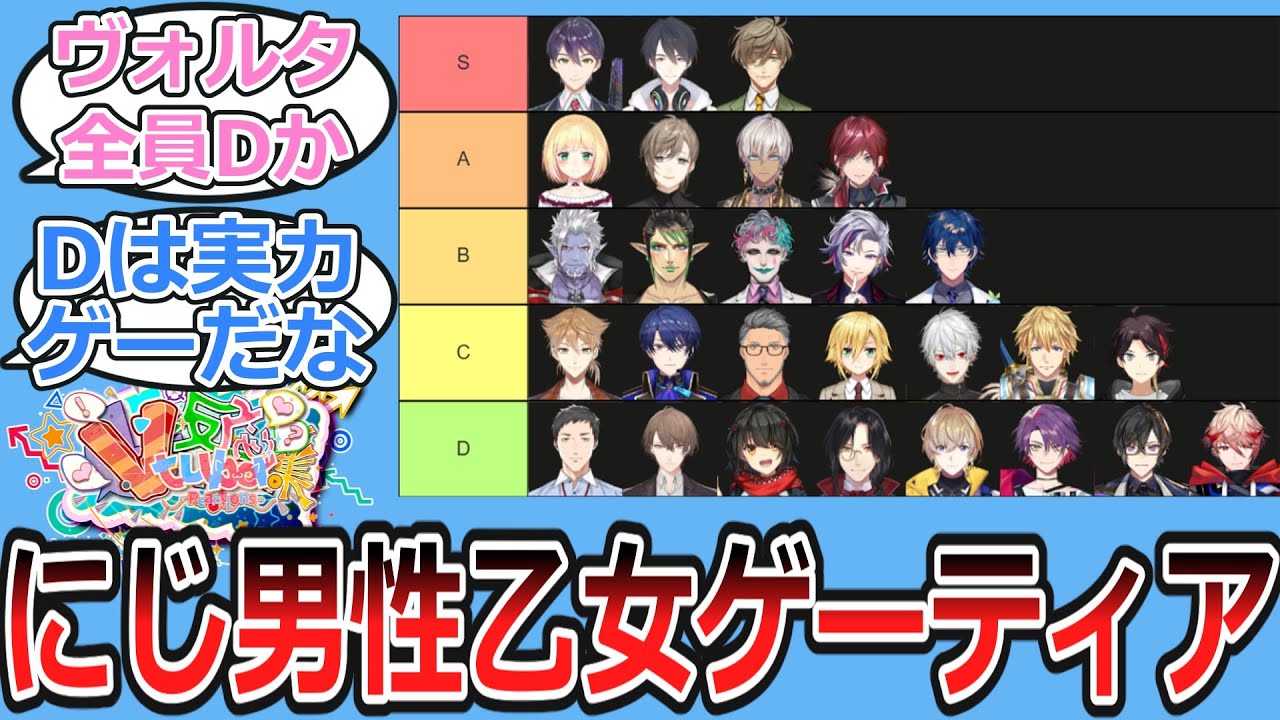 にじ男子乙女ゲー攻略ティアについて語るにじ民の反応【にじさんじ】
