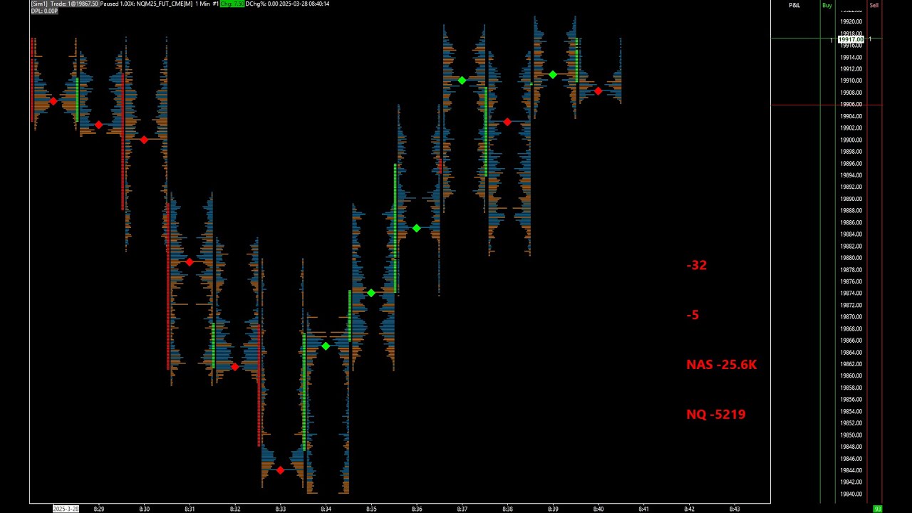 S1E1 - Mastering Sierra Chart: NASDAQ Futures Tips, Tricks, and Market Internals Setup