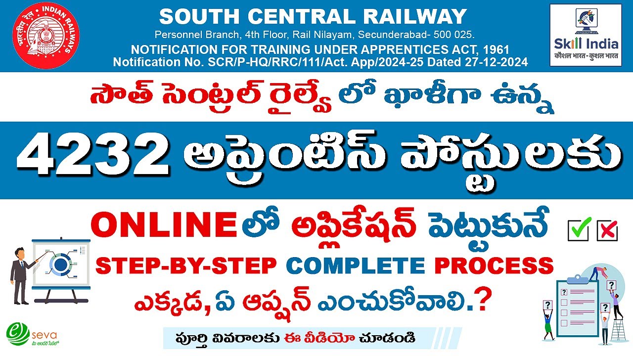 Railway Apprentice 2025 Apply Online || 4232 Vacancy