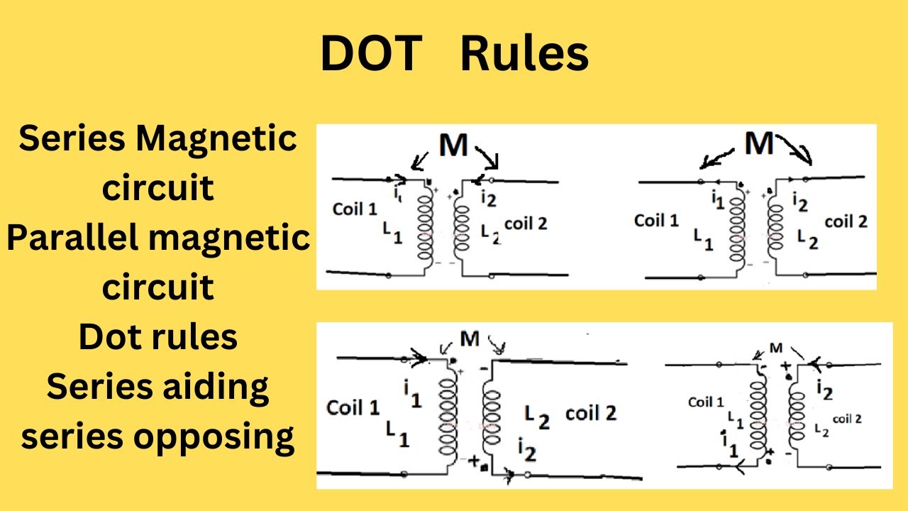 Dot Rules of Magnetic circuits