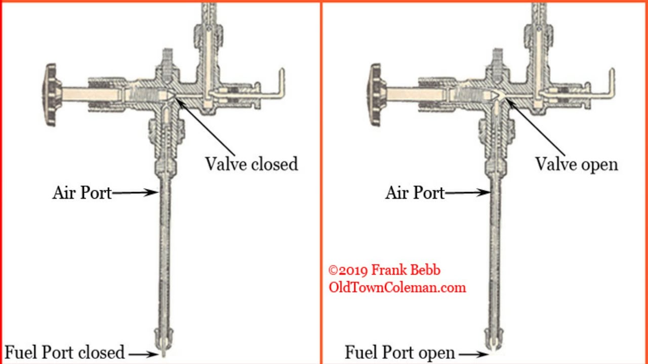 How a Coleman Lamp, Lantern and Stove Works - Theory of Operation Part 2 - From Gas to Gas