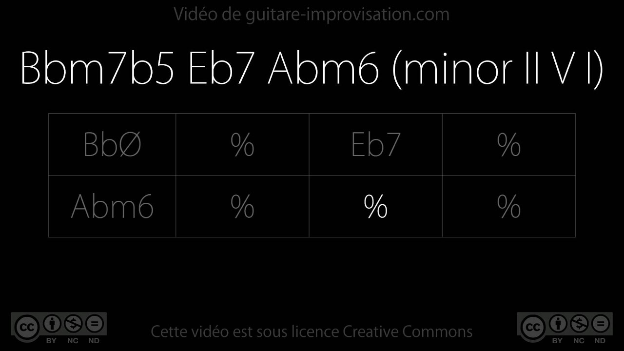 Bbm7b5 Eb7 Abm6 (jazz II V I) - 140 bpm  : Backing Track