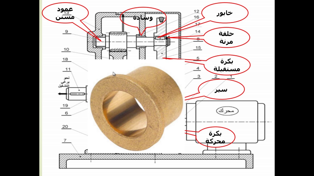 مساعدة لقراءة رسم تقني