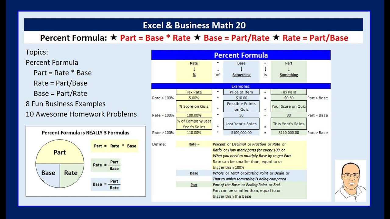 Excel & Business Math 20: Percent Formulas for Part, Rate & Base (8 Example)