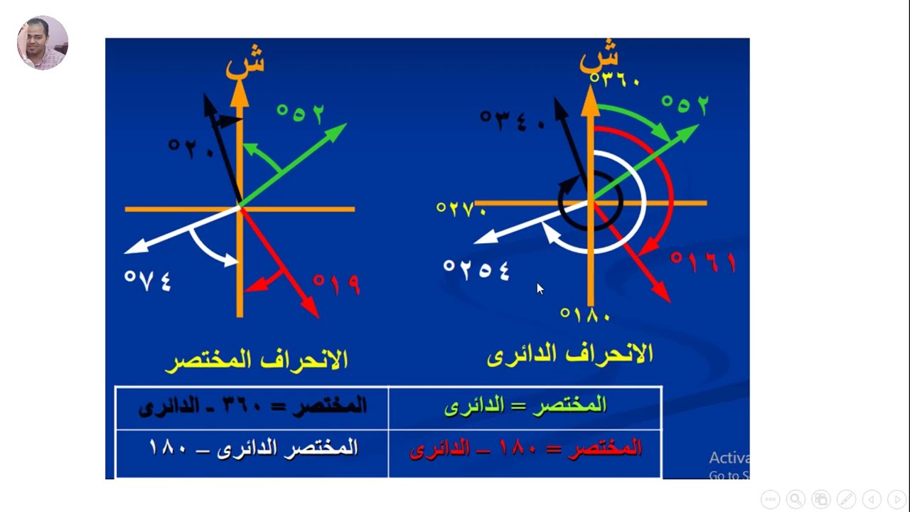 الزوايا والانحرافات والإحداثيات فى الترافيرس