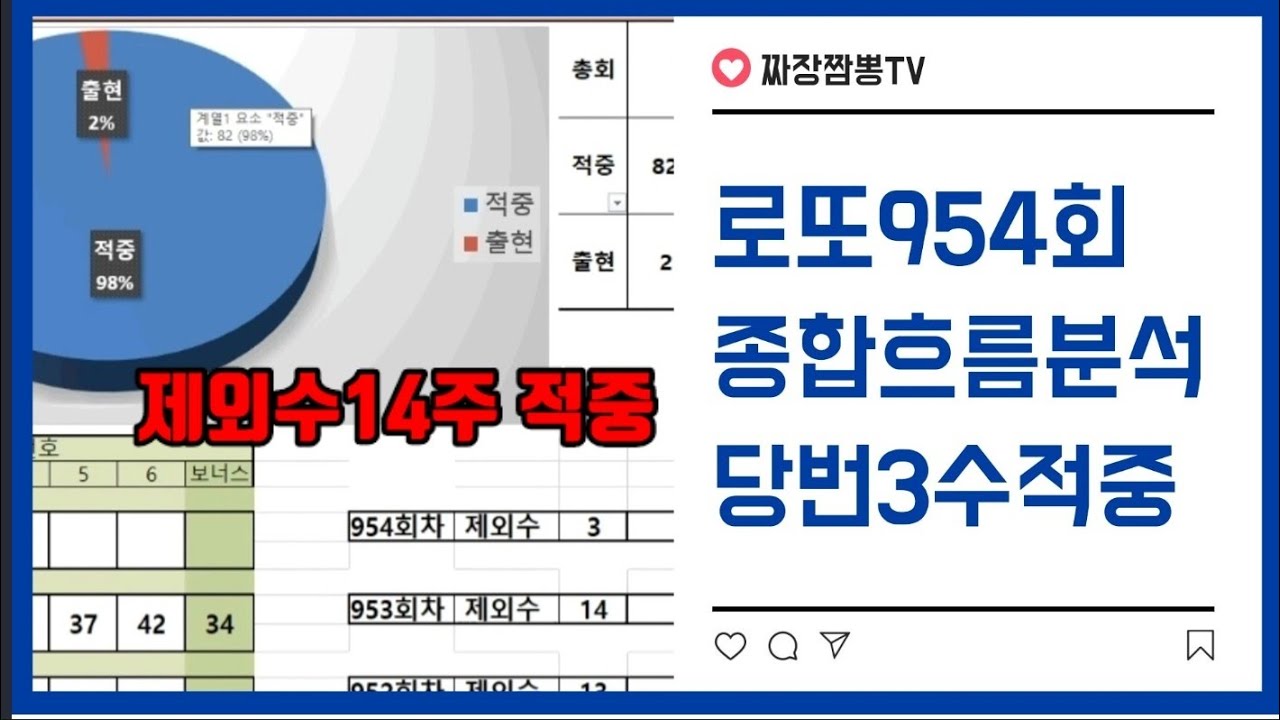 로또954회 종합흐름분석💥(모의번호,제외수,예상수)14주 제외 적중💯