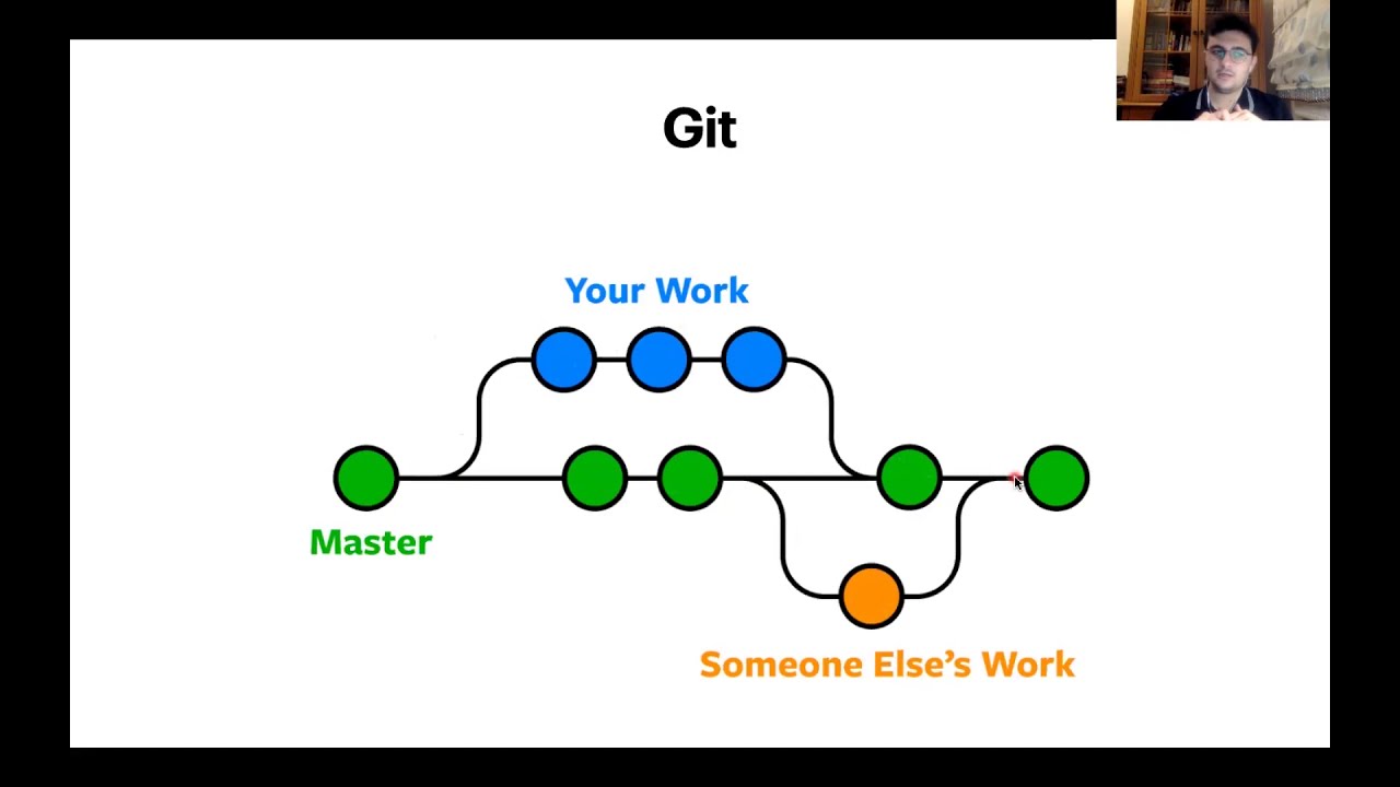 Git 101 | Git, GitHub nedir?