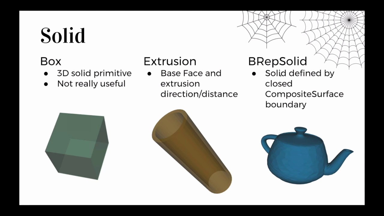 3D Data Transformation: Solids