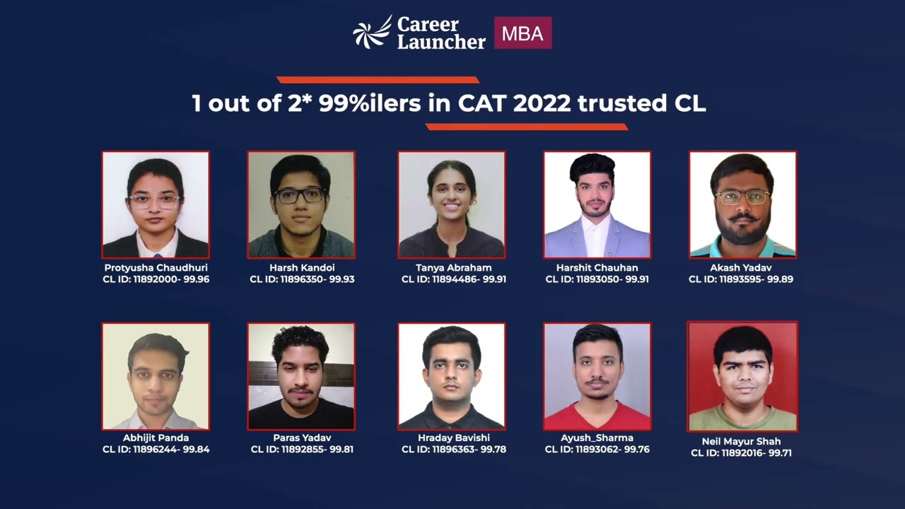 Legacy continues, delivering results for 27 years | CAT Toppers | Career Launcher