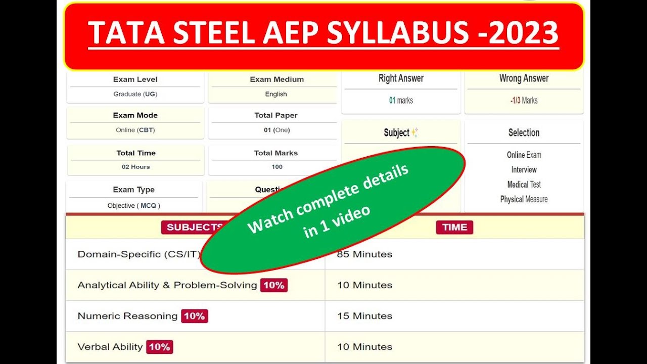 TATA STEEL AEP Syllabus -2023 llAspiring Engineer Program ll#tatasteel #engineering #exams #syllabus
