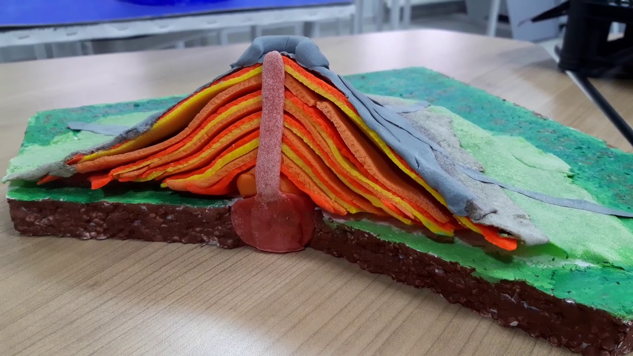 YANARDAĞ ŞEMATİK YAPISI | ⏩COGRAFYA MAKETLERİ | 🌋🌋