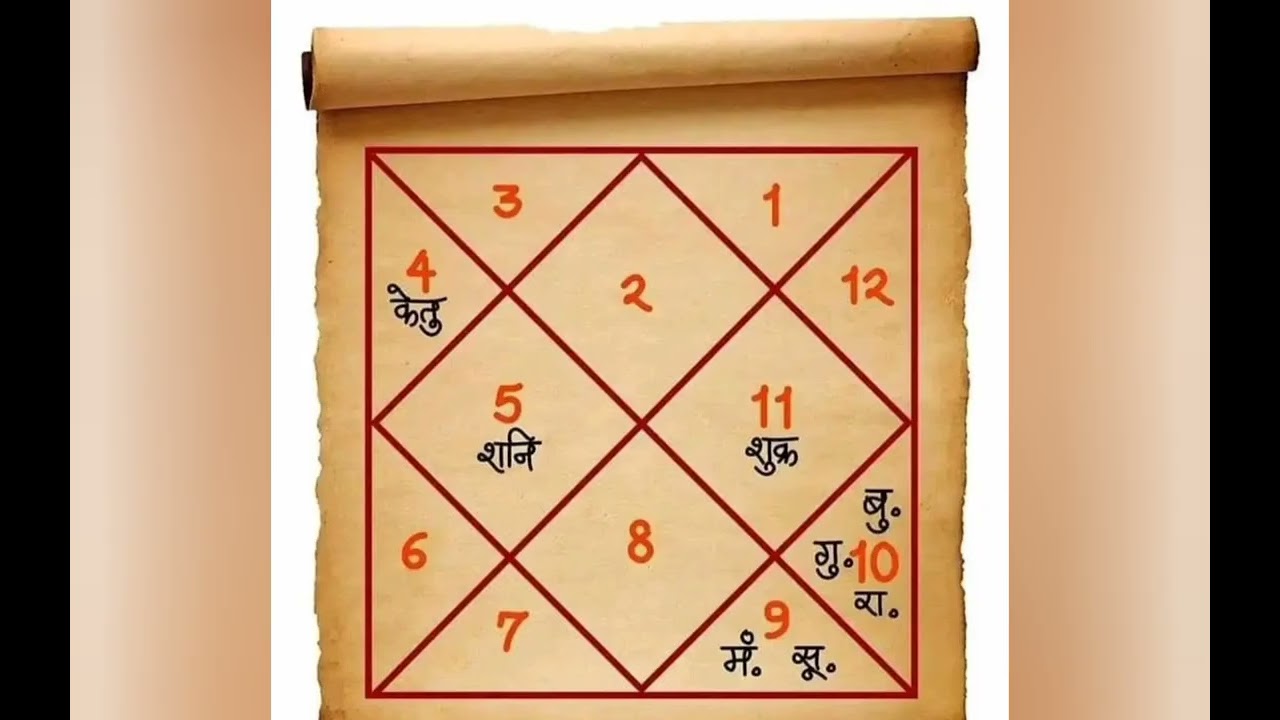 #astrology #मृत्यु भाव अथवा अष्टम भाव के ग्रहों को जरूर जानिए,