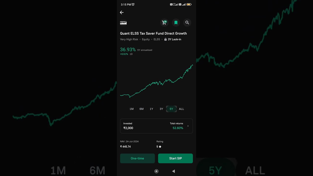 55℅ Return in 1 year Portfolio investment 🥳|Quant ELSS Tax Saver Fund Direct Growth😱