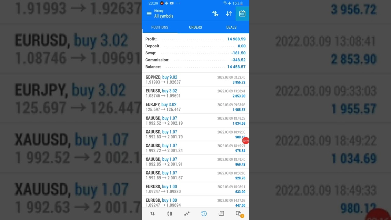 TRADING EUR & GBP CURRENCYS RECOVERY FOLLOWING UNSUCCESSFUL UKRAINE INVASION  WEEK 2