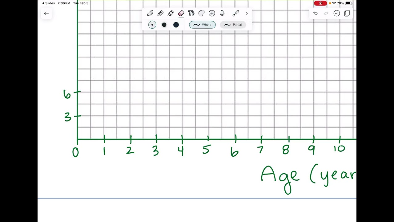 How to Graph