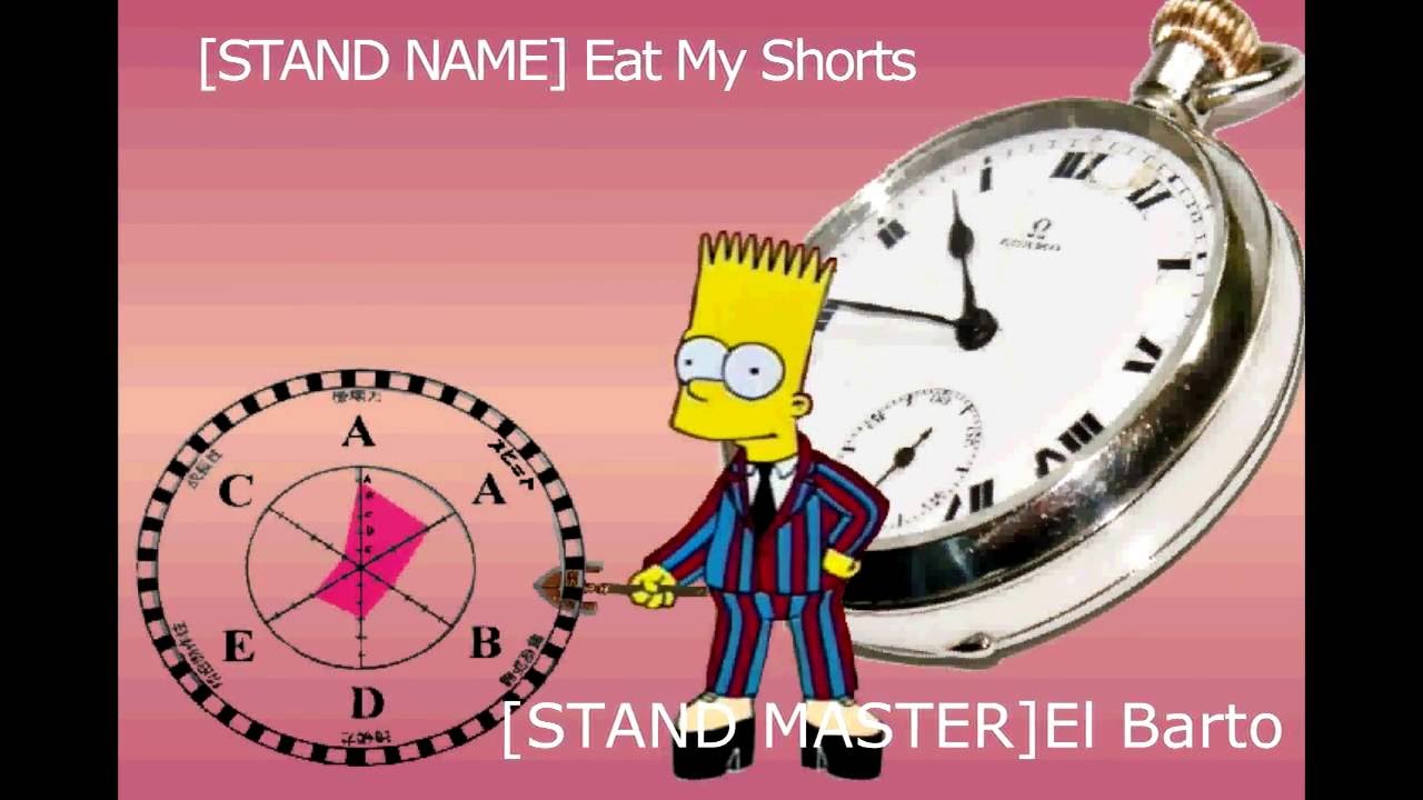 Bart Uses [THE WORLD]