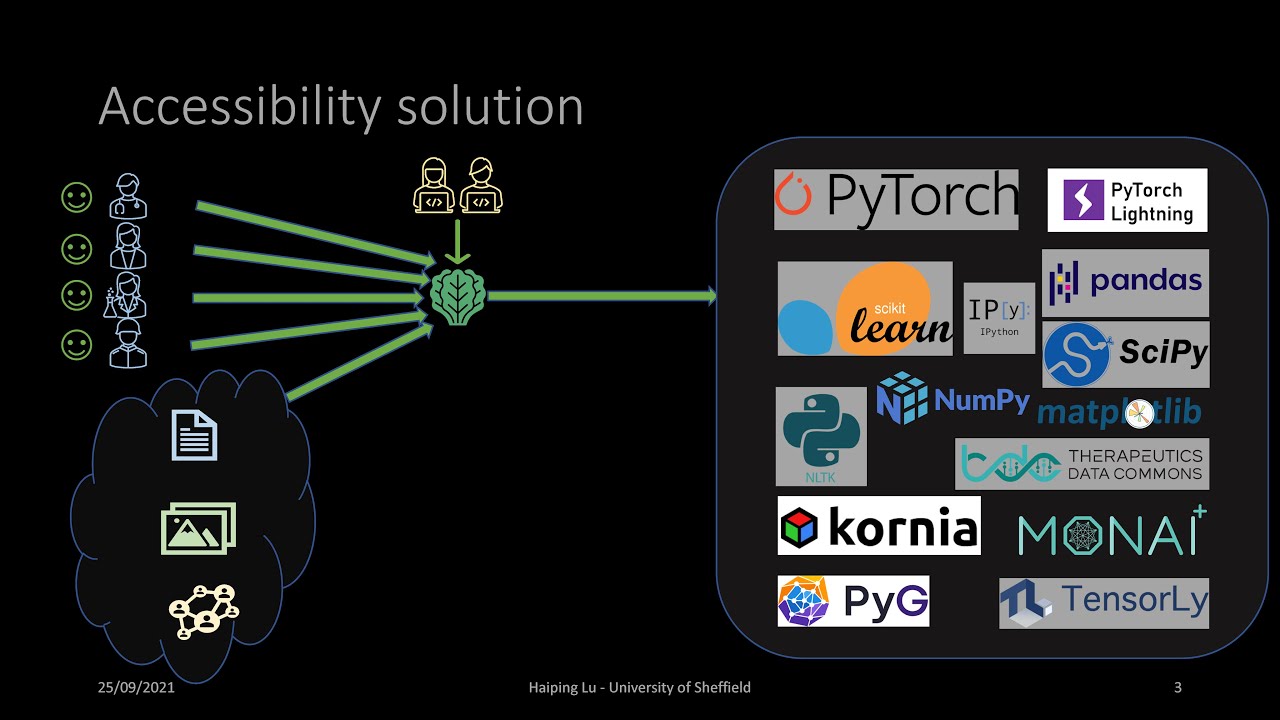 PyKale: make machine learning more accessible to interdisciplinary research