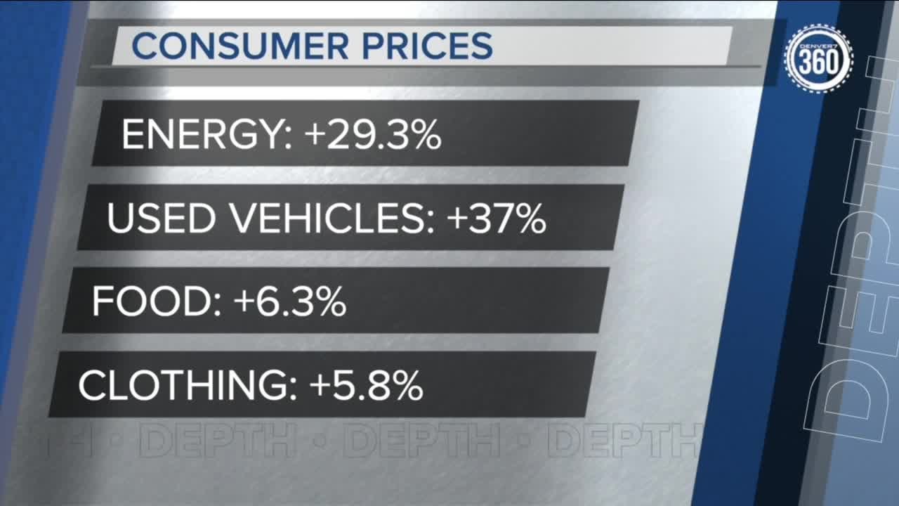 Consumer Prices: Why the increases & how to save money