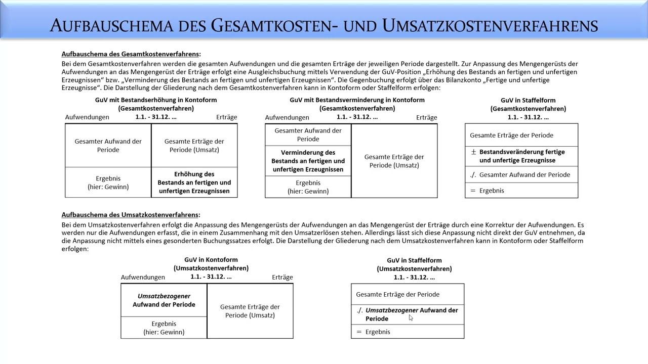 Rechnungslegung: Gesamtkostenverfahren GuV - Fernuni Hagen