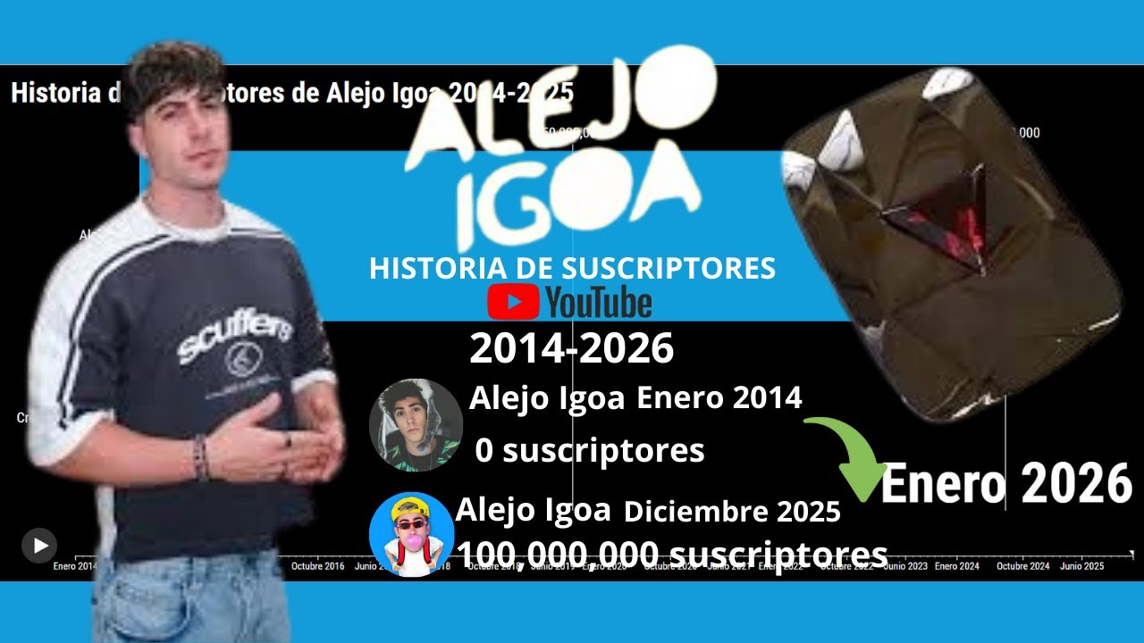 (Actualizado) Alejo Igoa Historia de suscriptores 2014 2026