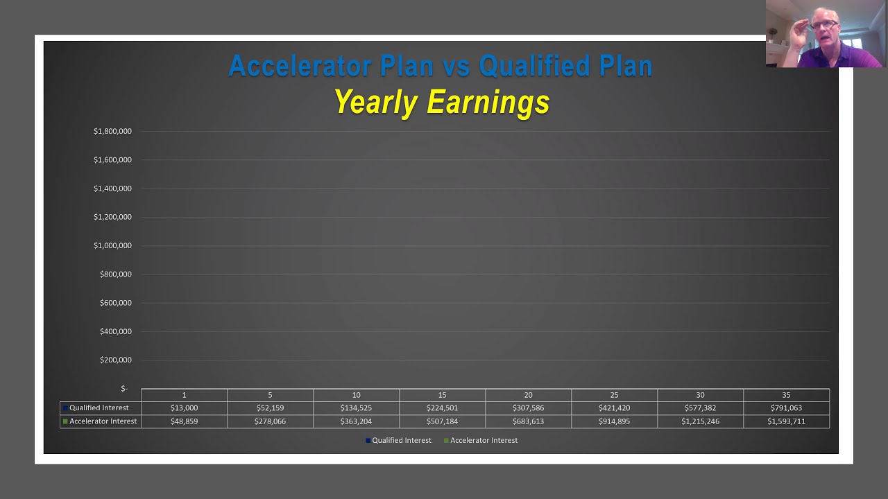 Alternative Investment Strategy crushes qualified retirement plan results while eliminating taxes