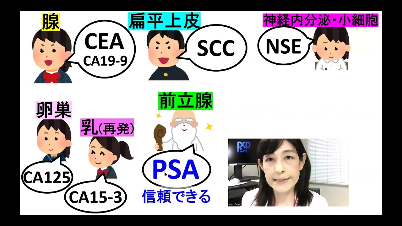 乳がんの腫瘍マーカー（CA15-3）の使い方 【補足】人間ドックのCA19-9について