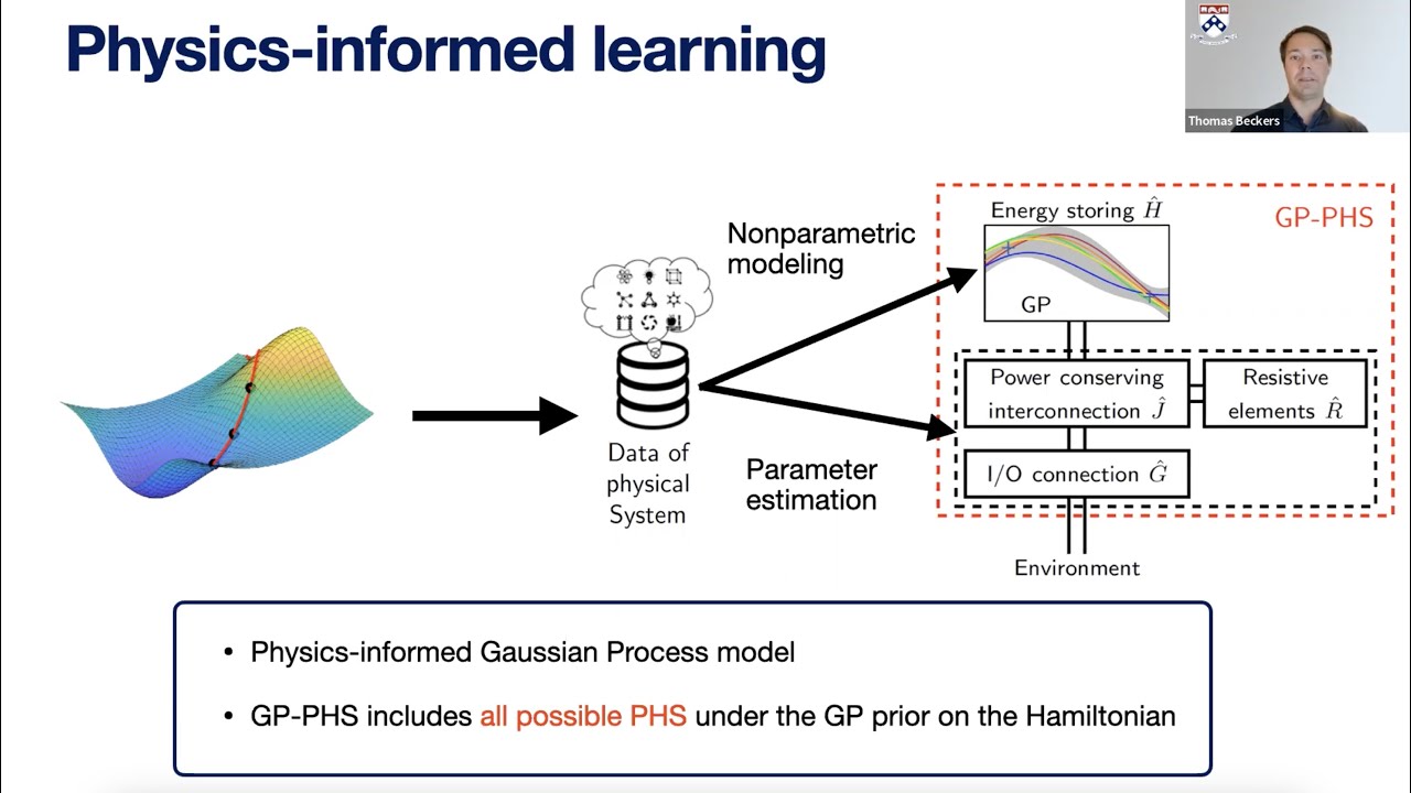 Gaussian Process Port-Hamiltonian Systems: Bayesian Learning with Physics Prior
