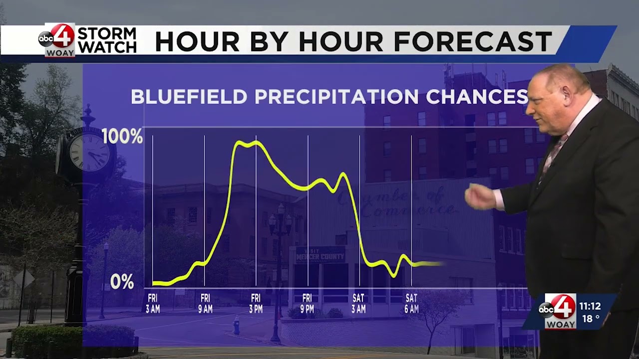 Jay's 11 p.m. Weather for Thursday 02/05/26