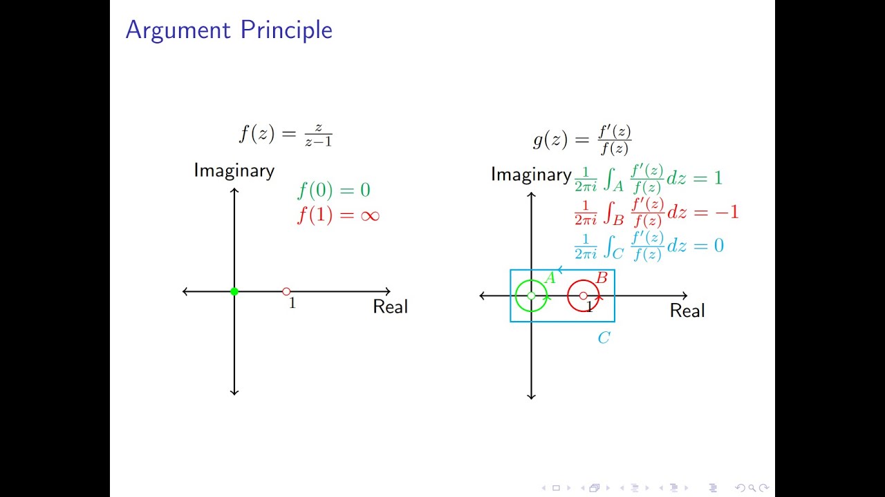 Zeta Explained #13: The Zeta Function Has No Zeros on the Line with Real Part 1