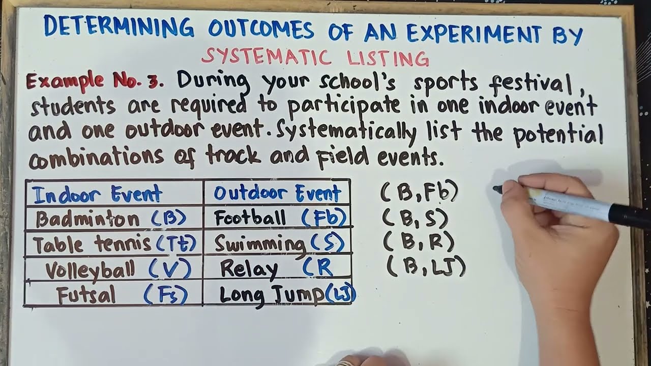 Determining Outcomes of an Experiment by Systematic Listing | Quarter 4 | Grade 7 |
