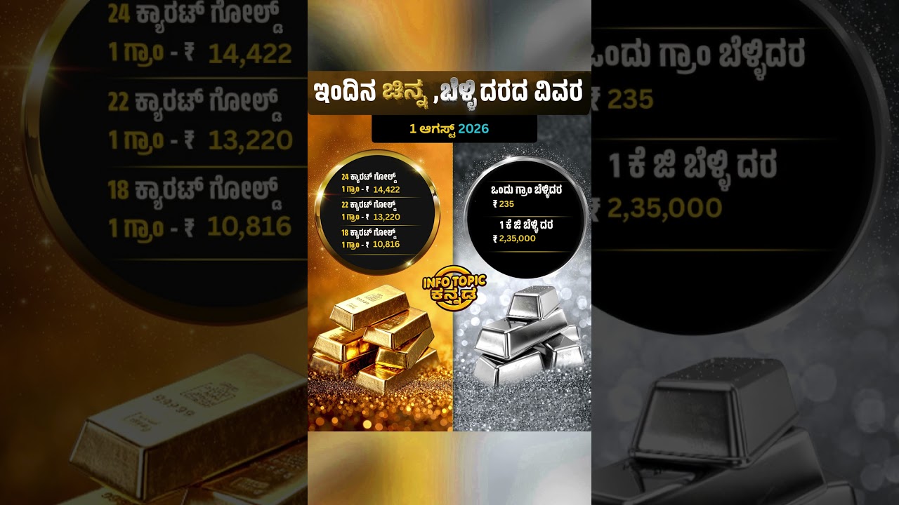 ಇಂದಿನ ಚಿನ್ನ, ಬೆಳ್ಳಿ ದರದ ವಿವರ |Today&rsquo;s gold and silver price details | Info Topic Kannada Today gold
