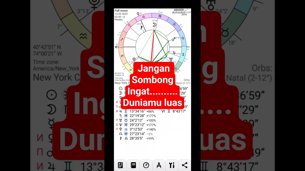 Fullmoon venus Retrograde dan menjelang Mercury retrograde