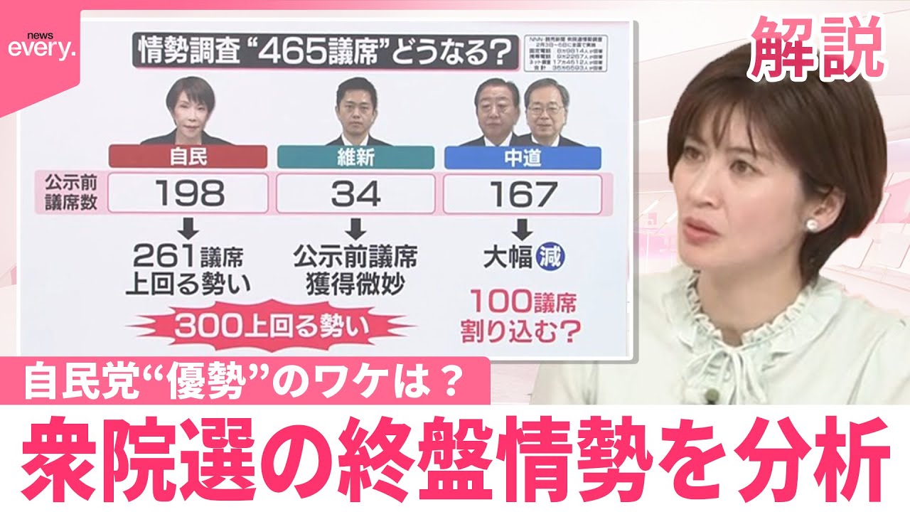 【解説】与党が300議席上回る勢い…自民党“優勢”そのワケは？  衆院選の終盤情勢を分析