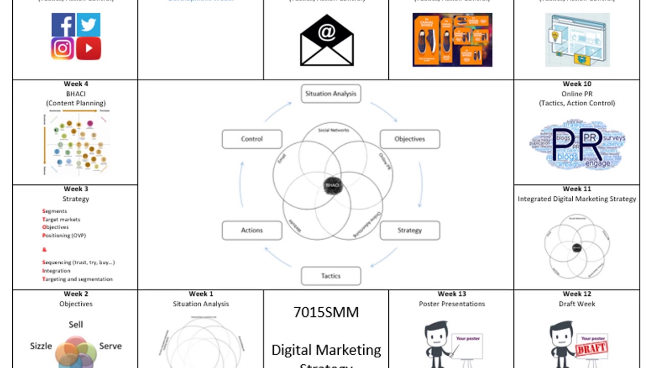 Graphic Summarisers