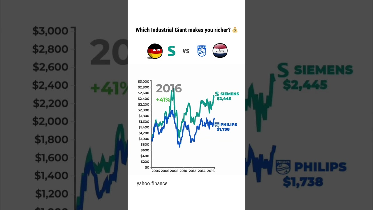 if you invested $1000 in Siemens vs Philips in 2003 📈 #siemens #philips #investments #stocks